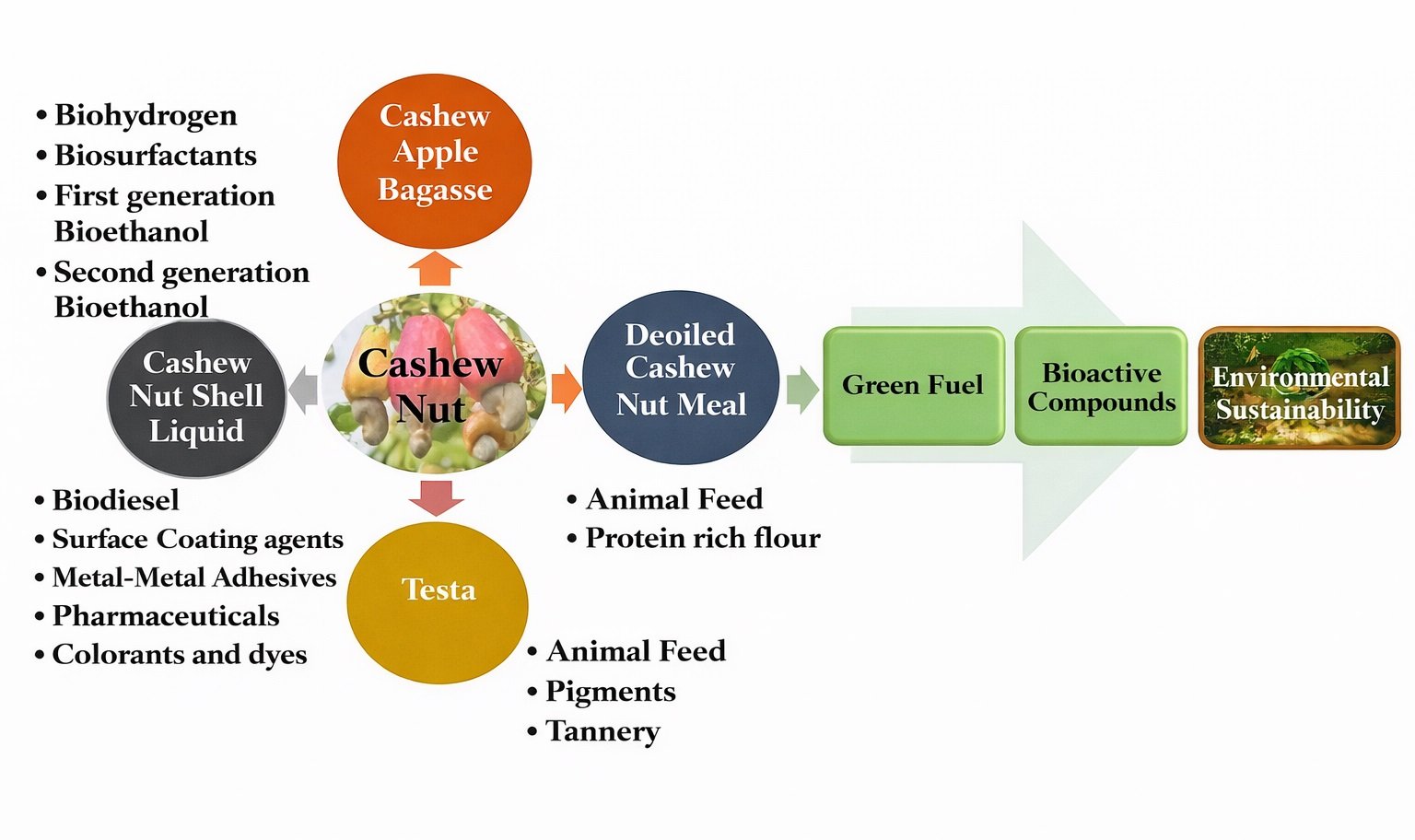 Low carbon materials